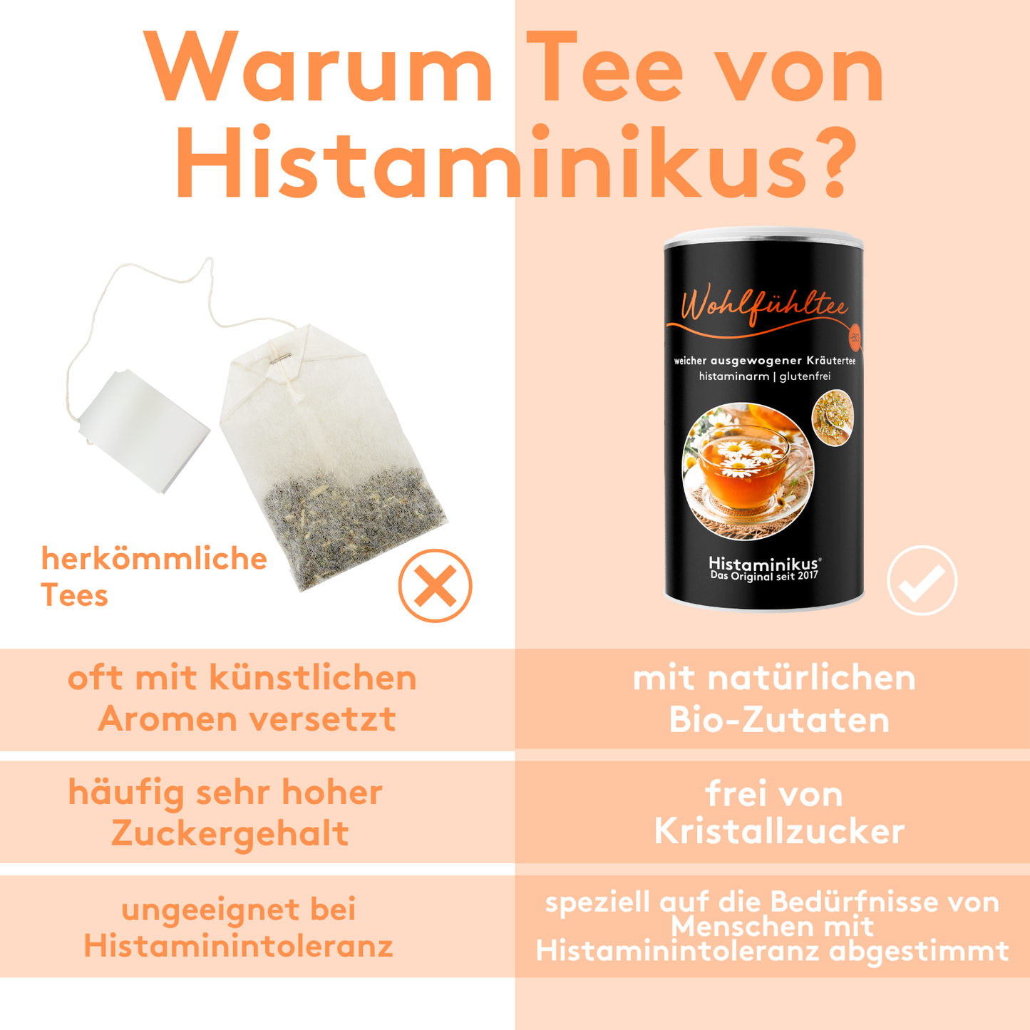 Vergleichsgrafik zwischen herkömmlichem Tee und dem „Wohlfühltee“ von Histaminikus. Links ein herkömmlicher Teebeutel mit Nachteilen wie künstliche Aromen, hoher Zuckergehalt und ungeeignet bei Histaminintoleranz. Rechts die Dose des Wohlfühltees mit Vorteilen wie natürliche Bio-Zutaten, frei von Kristallzucker und abgestimmt auf Histaminintoleranz.