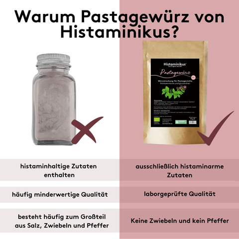 Vergleichsgrafik auf roséfarbenem Hintergrund mit der Überschrift „Warum Pastagewürz von Histaminikus?“. Links ist ein neutrales Gewürzglas mit rotem X zu sehen, rechts ein Beutel Pastagewürz mit Häkchen. Darunter werden die Unterschiede gegenübergestellt: „histaminhaltige Zutaten enthalten“ vs. „ausschließlich histaminarme Zutaten“, „häufig minderwertige Qualität“ vs. „laborgeprüfte Qualität“ sowie „besteht häufig zum Großteil aus Salz, Zwiebeln und Pfeffer“ vs. „Keine Zwiebeln und kein Pfeffer“.