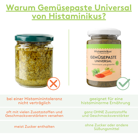 Vergleichsgrafik zweier Gemüsepasten. Links: anonymes Glas mit grüner Paste. Darunter steht: „bei einer Histaminintoleranz nicht verträglich“, „oft mit vielen Zusatzstoffen und Geschmacksverstärkern versehen“, „meist Zucker enthalten“. Rechts das Produkt „GEMÜSEPASTE UNIVERSAL“ von Histaminikus. Darunter steht: „geeignet für eine histaminarme Ernährung“, „ganz OHNE Zusatzstoffe und Geschmacksverstärker“, „ohne Zucker oder andere Süßungsmittel“. Überschrift: „Warum Gemüsepaste Universal von Histaminikus?"