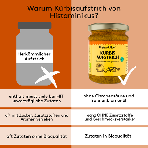 Infografik zum Vergleich von herkömmlichen Brotaufstrichen und dem Histaminikus Kürbisaufstrich mit Fokus auf verträgliche Bio-Zutaten und den Verzicht auf Zusatzstoffe.