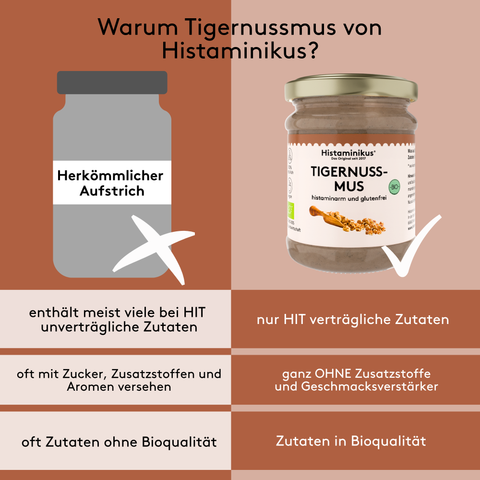 Vergleichsgrafik in zwei Spalten mit der Überschrift „Warum Tigernussmus von Histaminikus?“. Links ist ein graues Glas mit der Aufschrift „Herkömmlicher Aufstrich“ und einem weißen X dargestellt, rechts ein Glas Histaminikus Tigernussmus mit weißem Haken. Darunter werden die Unterschiede hervorgehoben: links „enthält meist viele bei HIT unverträgliche Zutaten“, rechts „nur HIT verträgliche Zutaten“; links „oft mit Zucker, Zusatzstoffen und Aromen versehen“, rechts „ganz OHNE Zusatzstoffe und Geschmacksverst