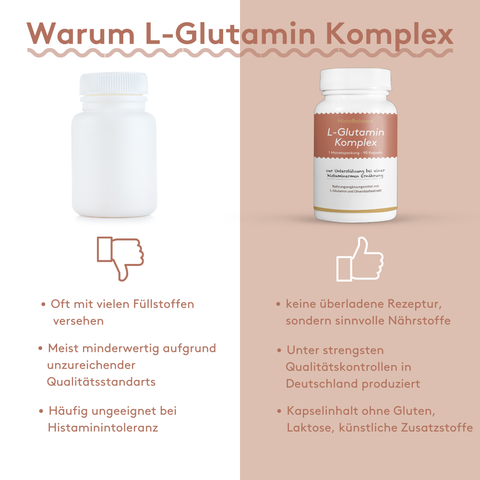 Vergleichsgrafik zum HistaBalance L-Glutamin Komplex. Gegenübergestellt werden herkömmliche Produkte und der L-Glutamin Komplex mit L-Glutamin und Olivenblattextrakt. Hervorgehoben werden die Produktion in Deutschland unter Qualitätskontrollen sowie ein Kapselinhalt ohne Gluten, Laktose und künstliche Zusatzstoffe.