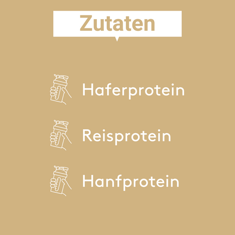 Grafik mit Zutatenangabe für die „Proteinquelle“-Mischung von Histaminikus. Beigefarbener Hintergrund mit dem Titel „Zutaten“ oben. Aufgelistet werden Haferprotein, Reisprotein und Hanfprotein. Links neben den Zutaten jeweils ein Shaker-Symbol.
