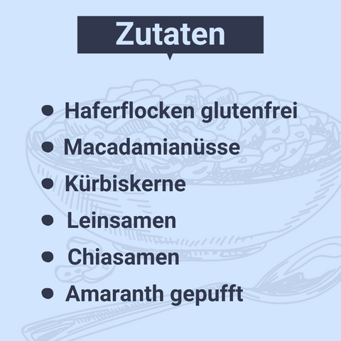 Grafik mit hellblauem Hintergrund. Überschrift „Zutaten“, darunter eine Liste mit:

-Haferflocken glutenfrei
-Macadamianüsse
-Kürbiskerne
-Leinsamen
-Chiasamen
-Amaranth gepufft

Im Hintergrund eine gezeichnete Müslischale mit Löffel.