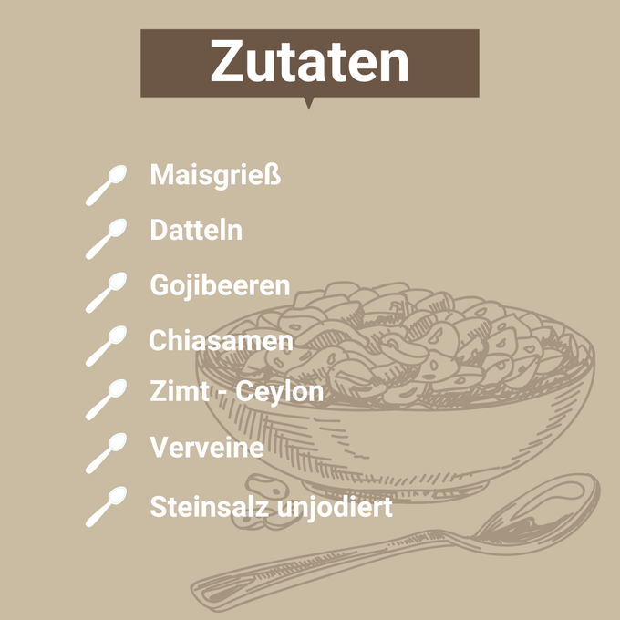 Grafik mit der Überschrift „Zutaten“ und einer Zutatenliste für ein Polentafrühstück: Maisgrieß, Datteln, Gojibeeren, Chiasamen, Zimt (Ceylon), Verveine und unjodiertes Steinsalz. Daneben eine Illustration einer Schüssel mit Müsli und einem Löffel.