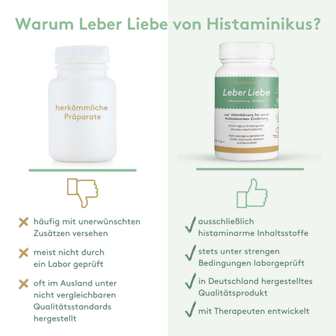 Vergleichsgrafik: Links eine weiße unbeschriftete Dose mit der Aufschrift „herkömmliche Präparate“ und Nachteilen wie unerwünschte Zusätze, fehlende Laborprüfung und Herstellung im Ausland. Rechts das Nahrungsergänzungsmittel „Leber Liebe“ von Histaminikus mit Vorteilen wie histaminarme Inhaltsstoffe, Laborprüfung, Herstellung in Deutschland und Entwicklung mit Therapeuten. Hintergrund zweigeteilt in Weiß und Hellgrün, mit Symbolen für Daumen hoch bzw. runter zur Verdeutlichung.