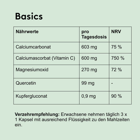 Tabelle mit Nährwertangaben des Produkts „Basics“. Spalten: „Nährwerte“, „pro Tagesdosis“, „NRV“.
Enthalten sind:
– Calciumcarbonat: 603 mg, 75 % NRV
– Calciumascorbat (Vitamin C): 600 mg, 750 % NRV
– Magnesiumoxid: 270 mg, 72 % NRV
– Quercetin: 99 mg, kein NRV 
– Kupfergluconat: 0,9 mg, 90 % NRV
Darunter Verzehrempfehlung: Erwachsene nehmen täglich 3×1 Kapsel mit ausreichend Flüssigkeit zu den Mahlzeiten ein.